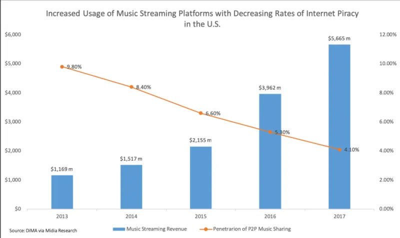 Streaming Platforms Are Running the Numbers on Your Binge — Here's What They're Actually Counting